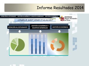 principales resultados gestion_Página_1